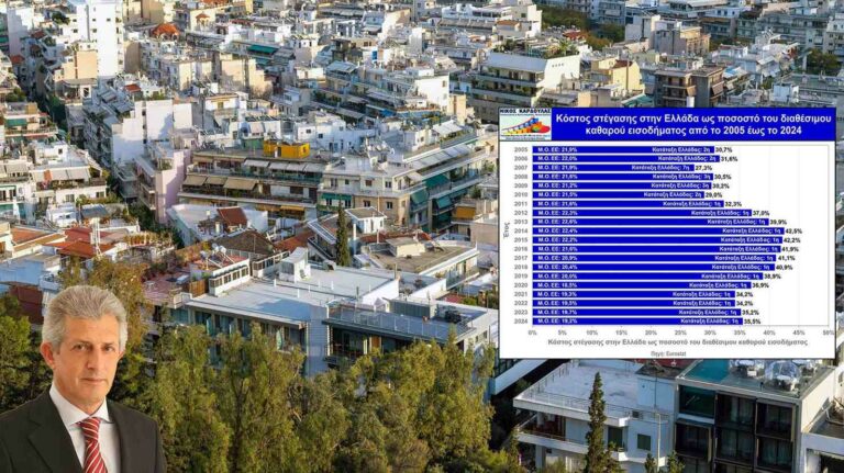 Συνταγματάρχης ε.α Ν. Καρδούλας: Γιατί τα ελληνικά νοικοκυριά επιβαρύνονται περισσότερο στην ΕΕ για τη στέγαση