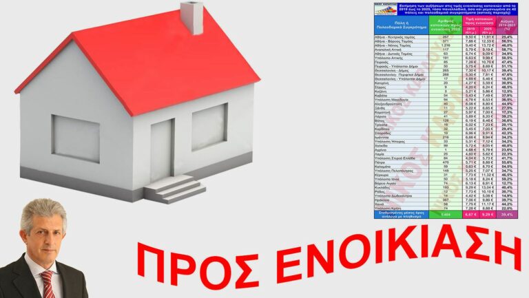 Σχης ε.α Ν. Καρδούλας: Όνειρο απατηλό η ενοικίαση αξιοπρεπούς και οικονομικά προσιτής κατοικίας