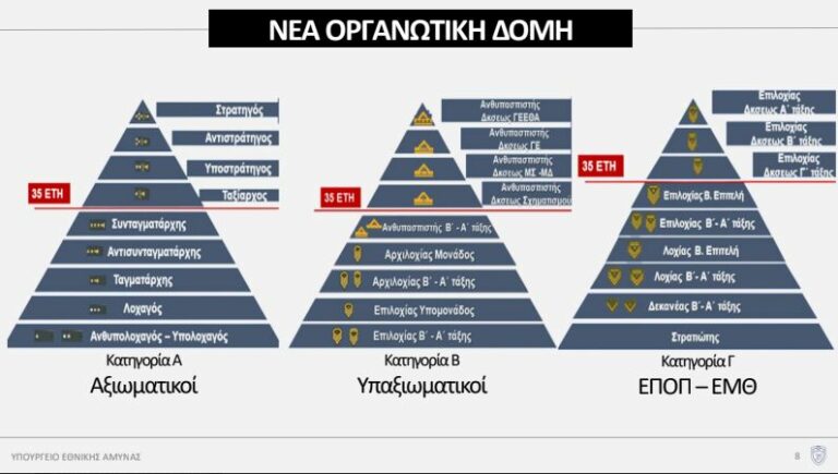 Προαγωγές ναι, αλλά σε ποιο βαθμό;