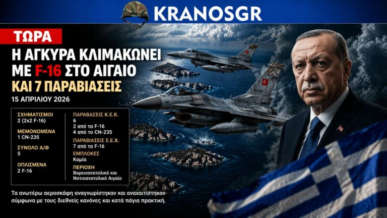 Η Άγκυρα κλιμακώνει στο Αιγαίο με F-16 και παραβιάσεις